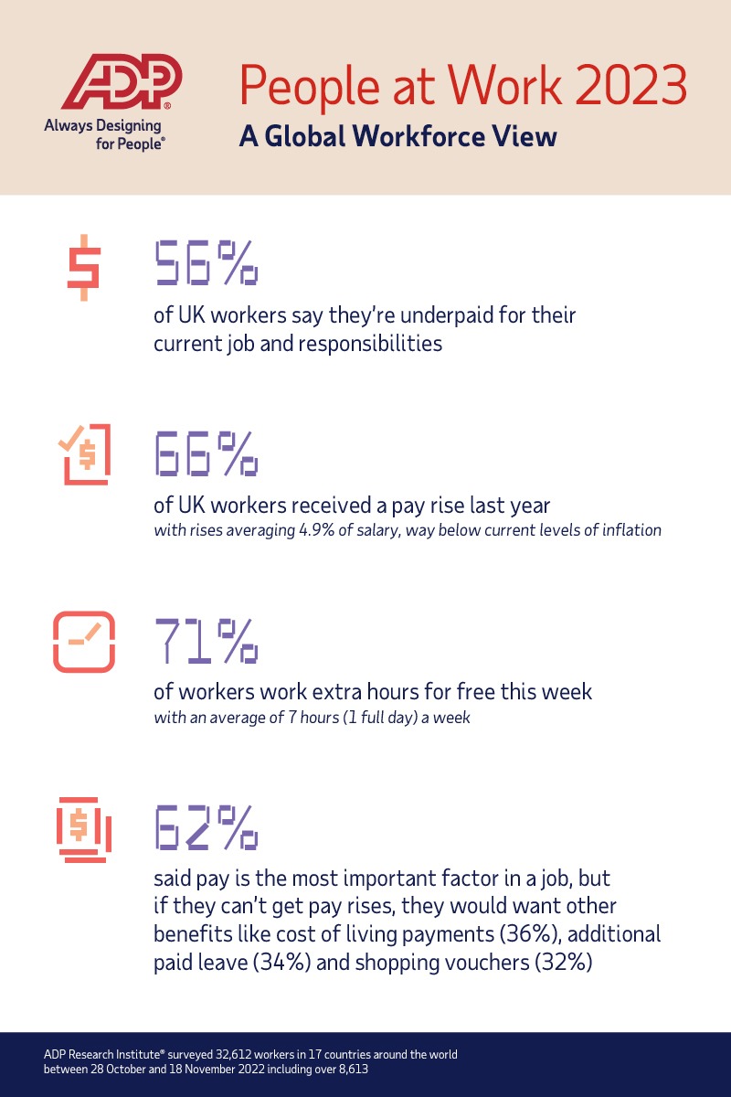ADP media infographic